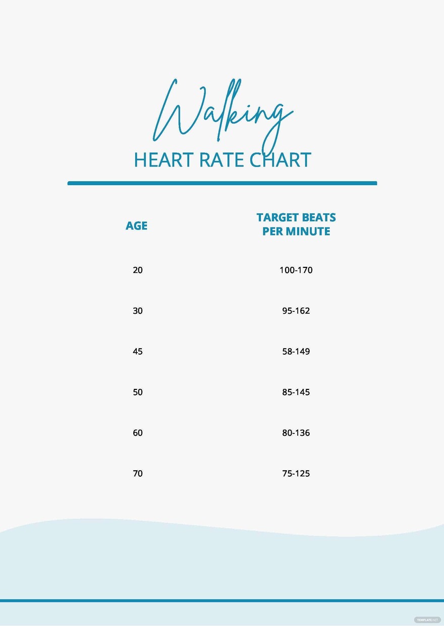 walking heart rate chart