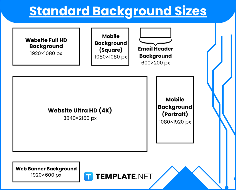 Background Sizes