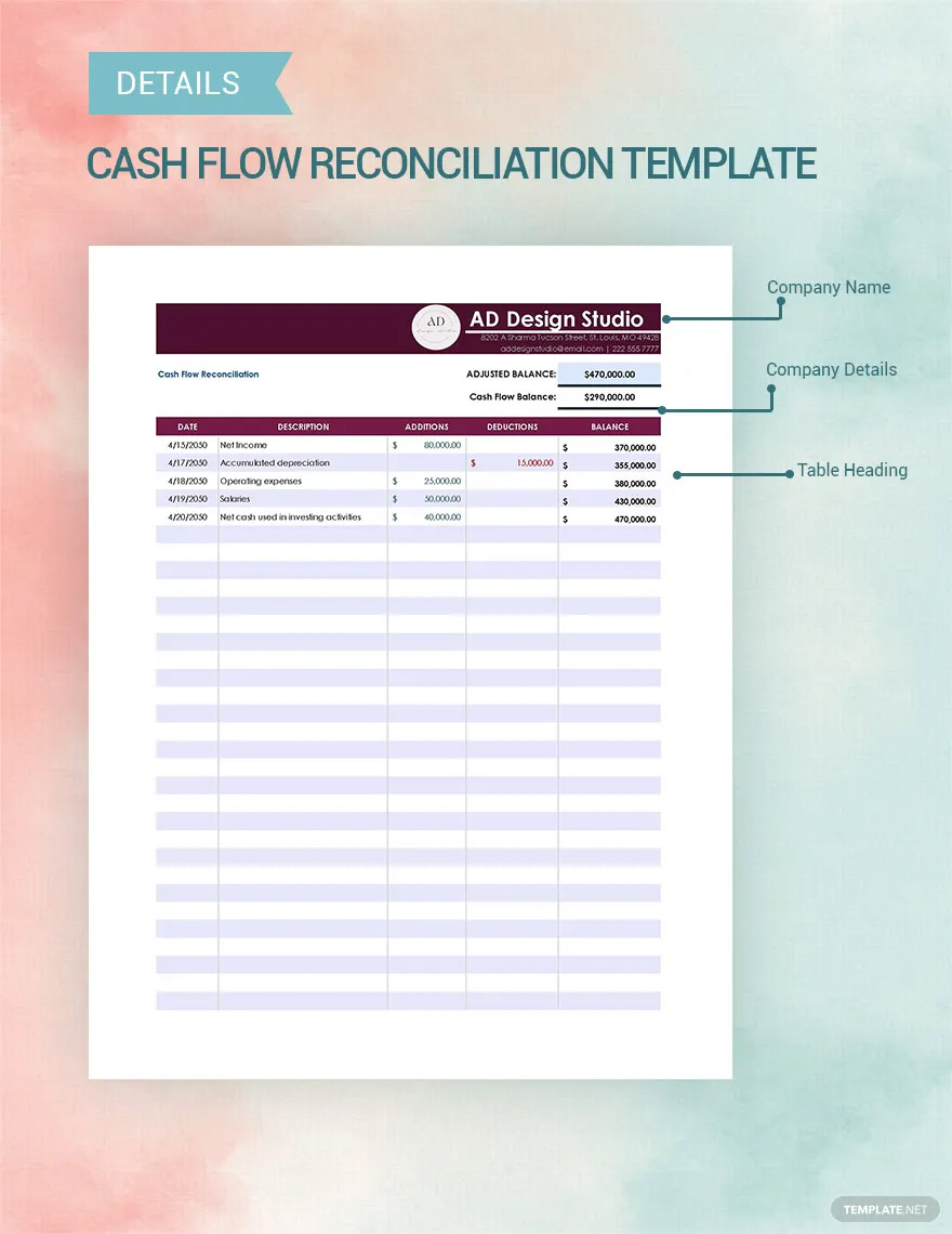 cash flow reconciliation ideas and examples