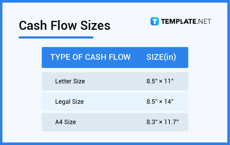 cash flow sizes