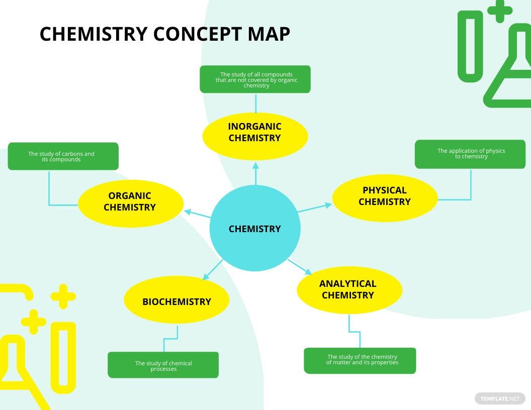chemistry concept map
