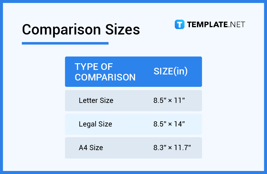 comparison sizes