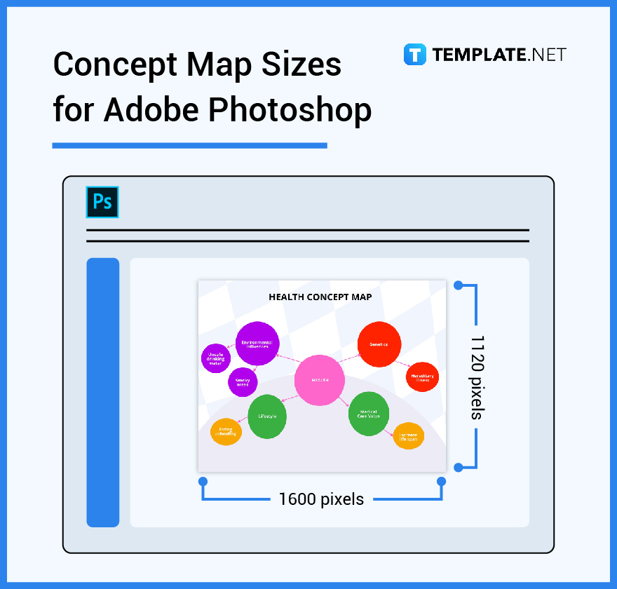 concept map sizes for adobe photoshop