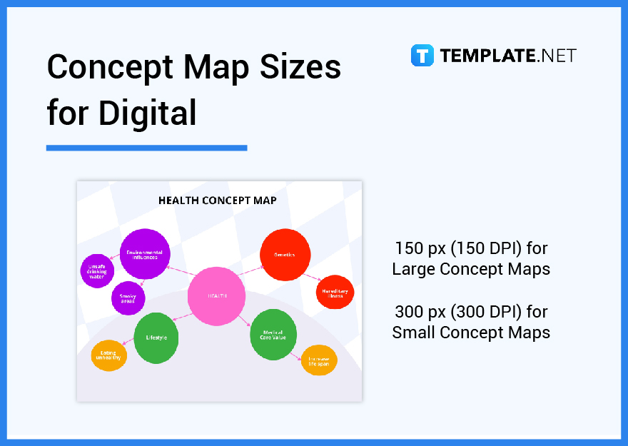 concept map sizes for digital