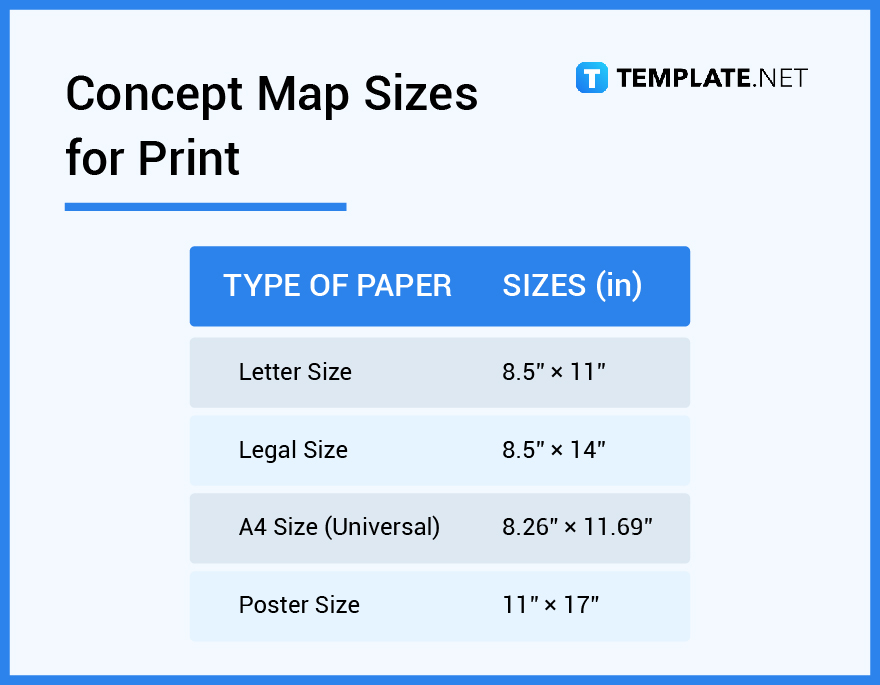 concept map sizes for print