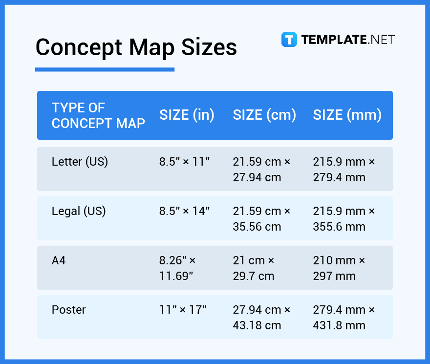 concept map sizes