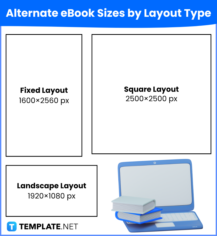 Ebook Sizes