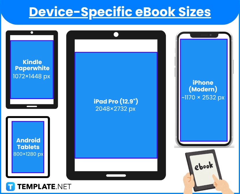 Ebook Sizes