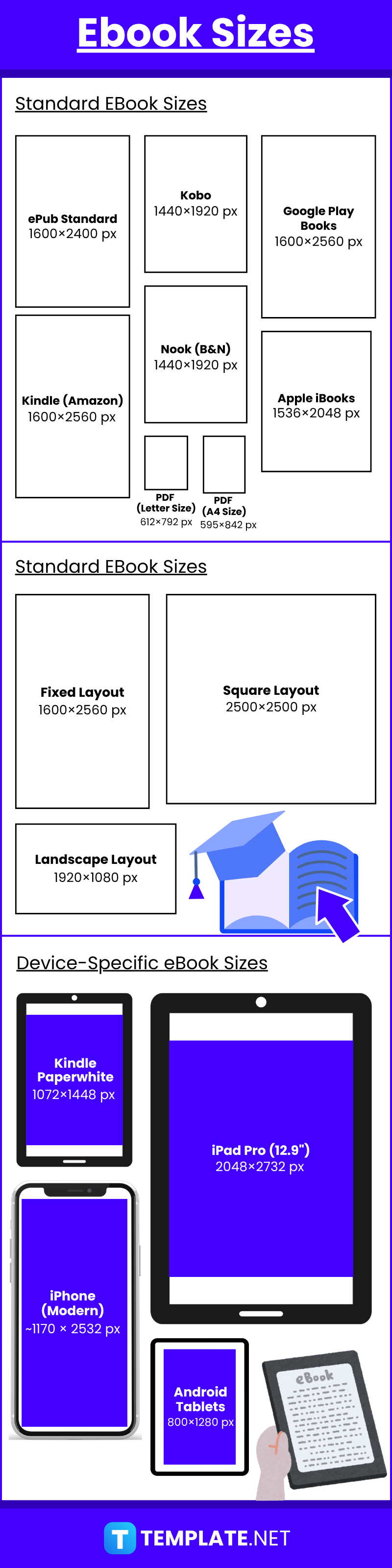 Ebook Sizes