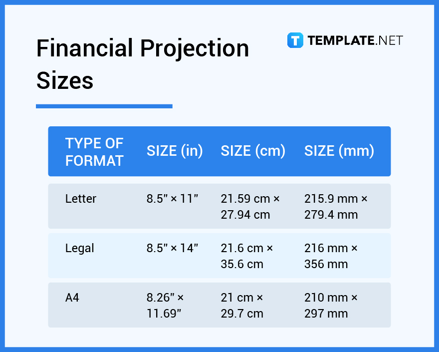 financial projection sizes