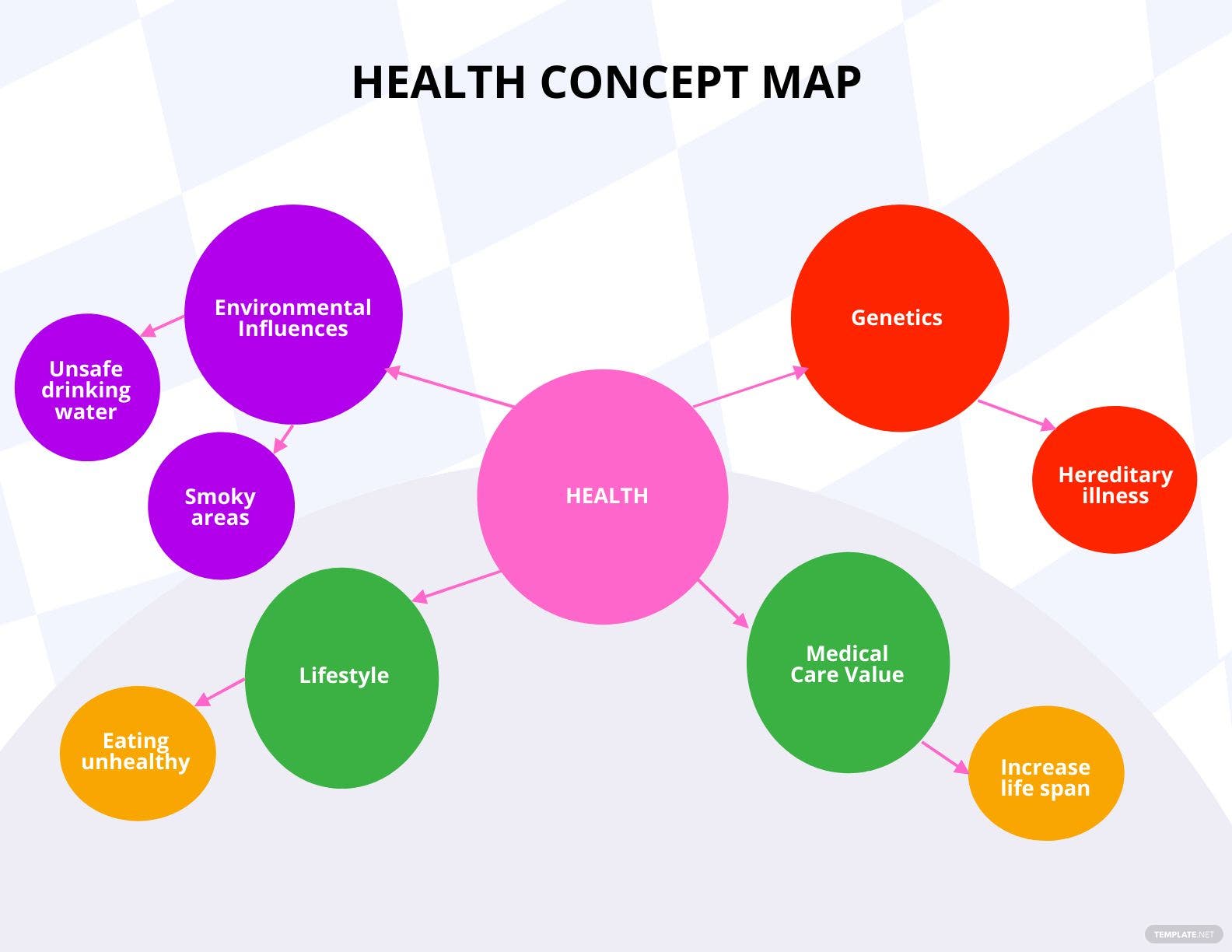 health concept map