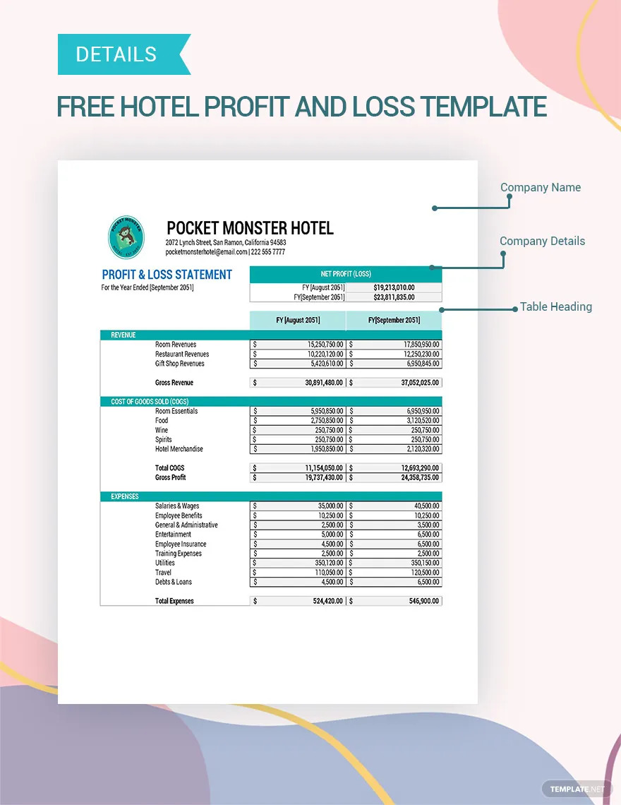 hotel profit and loss