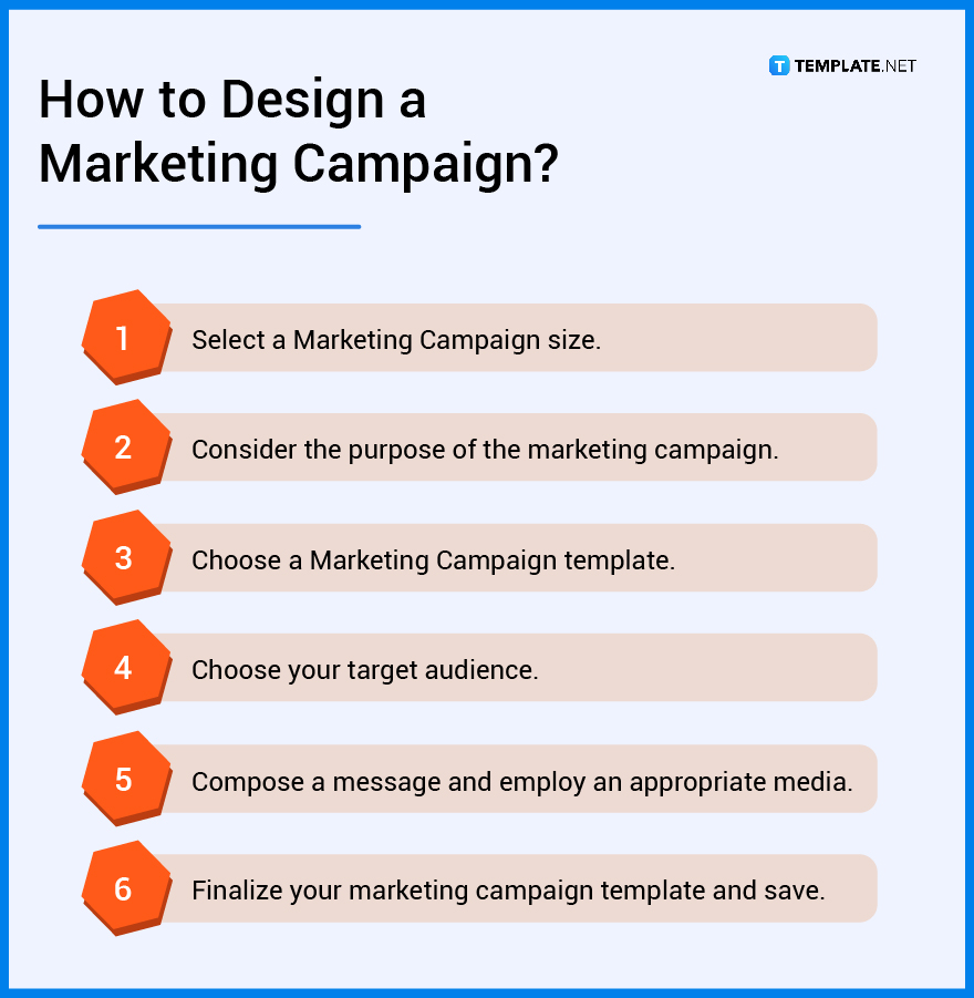 Marketing Campaign What Is a Marketing Campaign? Definition, Types, Uses