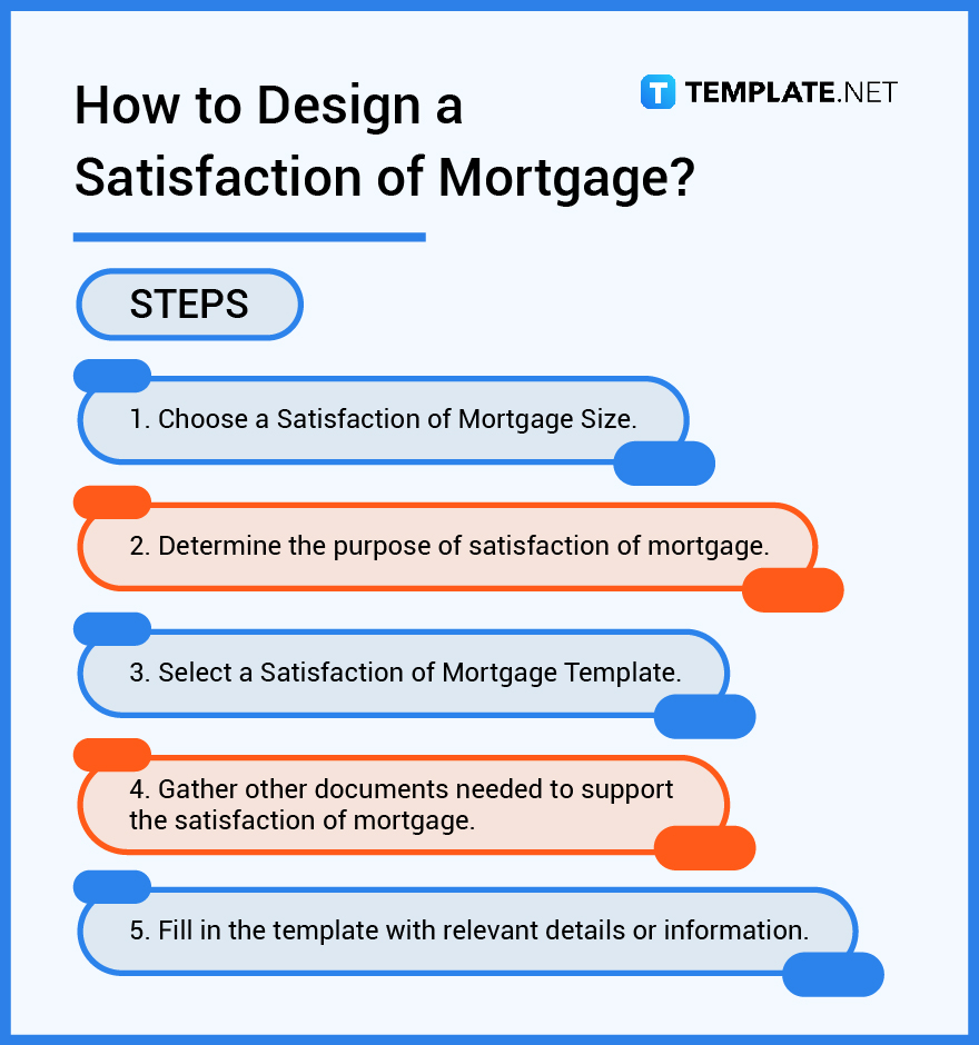 how to design satisfaction of mortgage