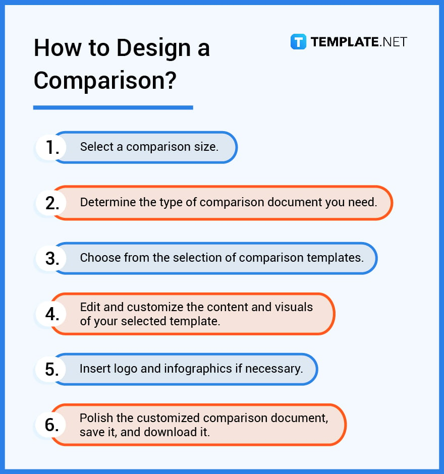 how to design a comparison