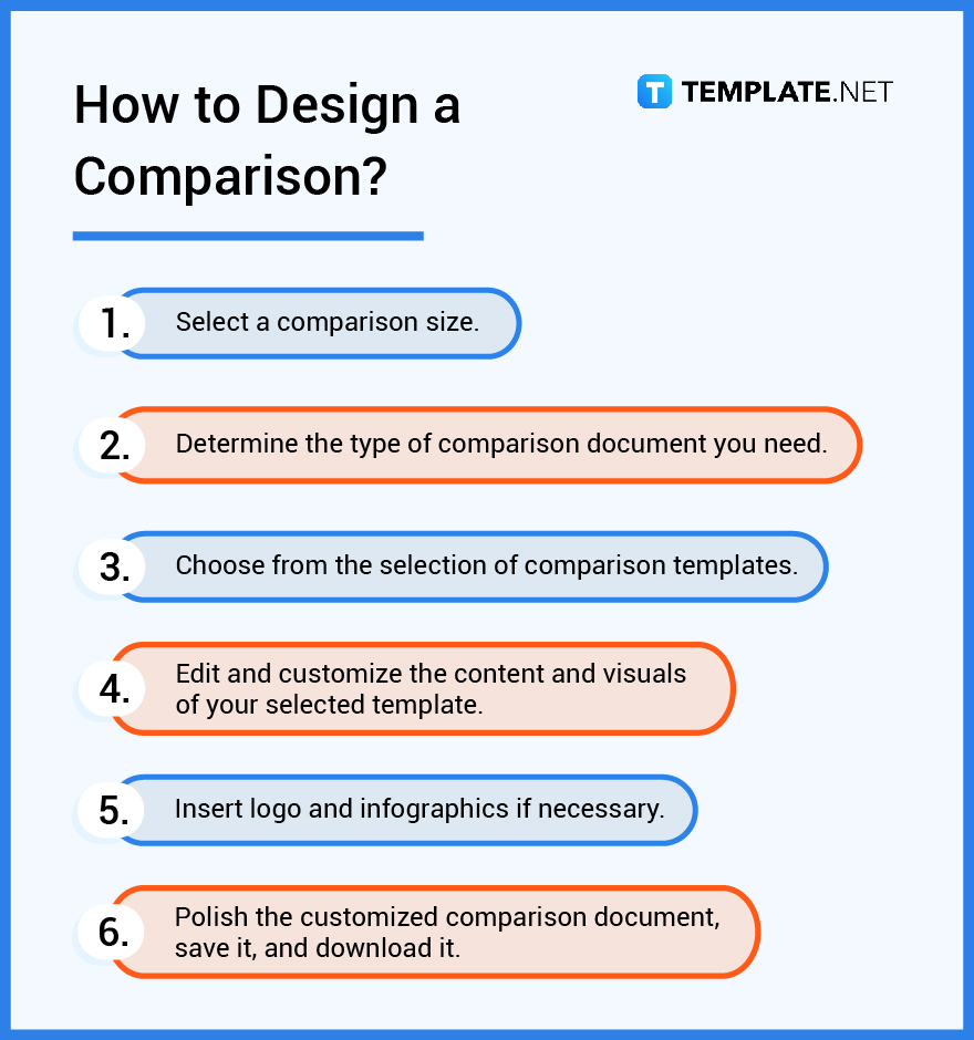 Comparison What Is a Comparison? Definition, Types, Uses