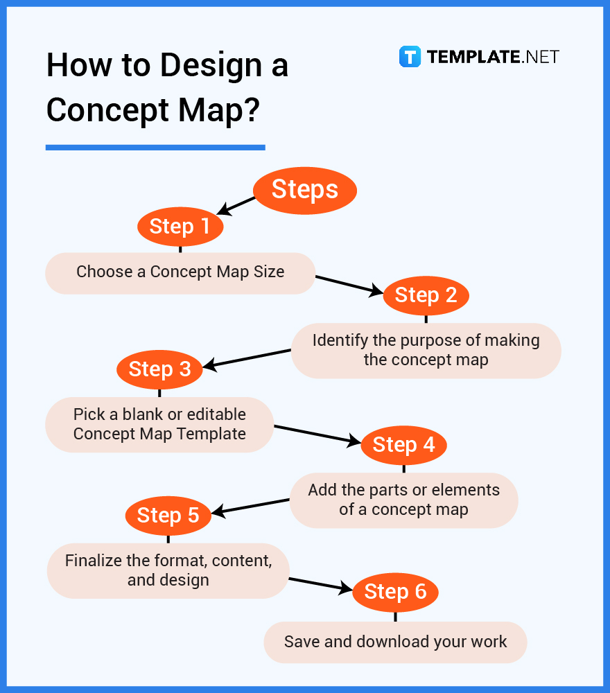 how to design a concept map