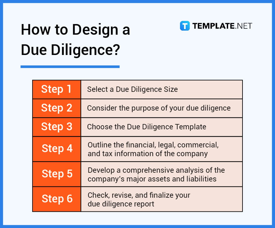 how to design a due diligence