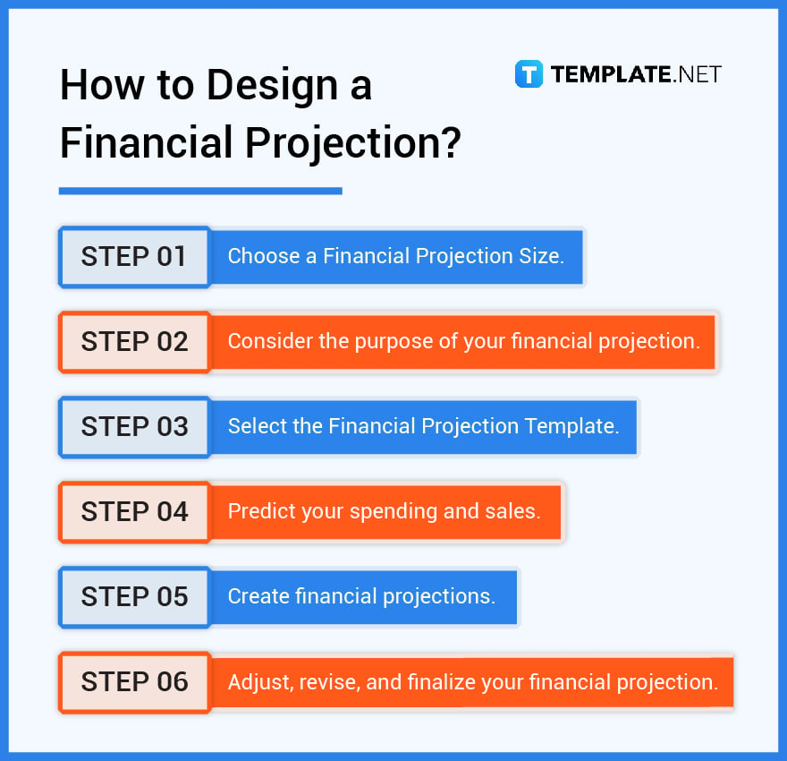 how to design a financial projection
