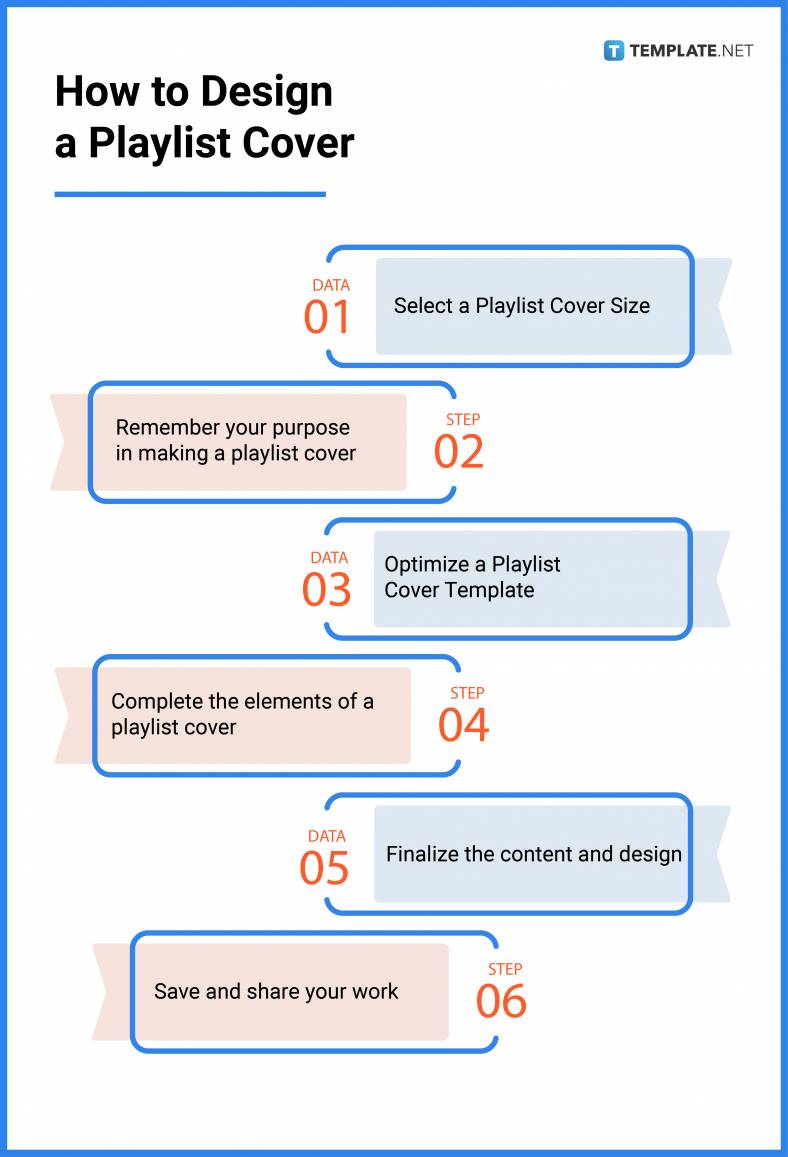 Playlist Covers What Is a Playlist Cover? Definition, Types, Uses