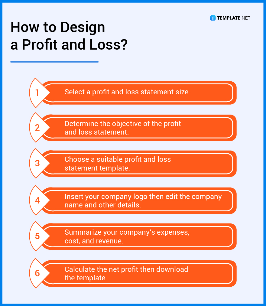 how to design a profit and loss statement