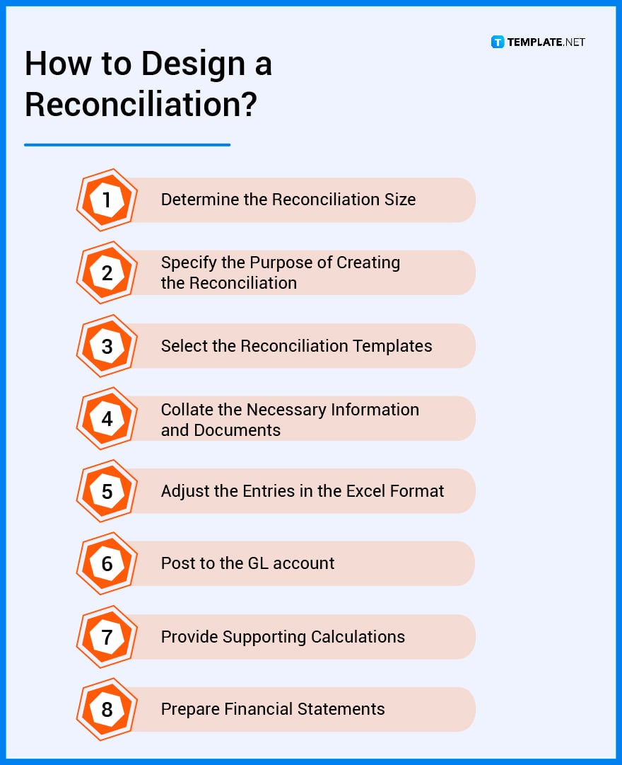 how to design a reconciliation