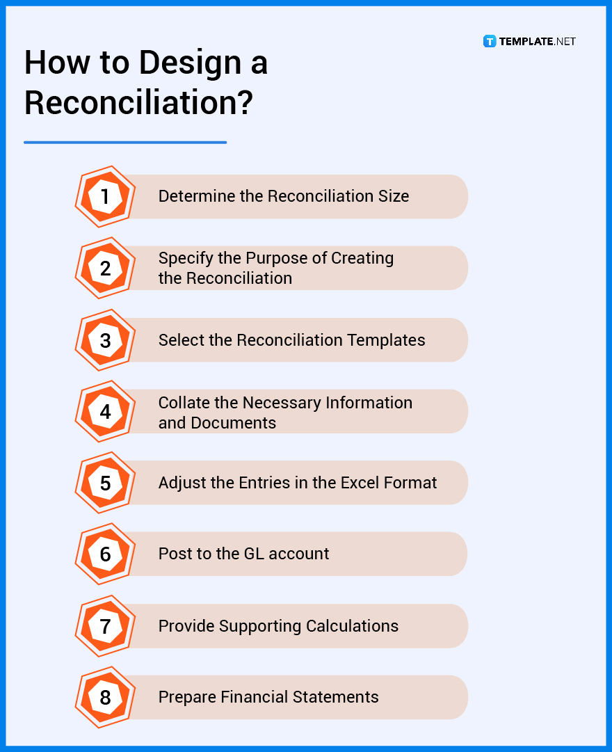 Reconciliation What Is a Reconciliation? Definition, Types, Uses