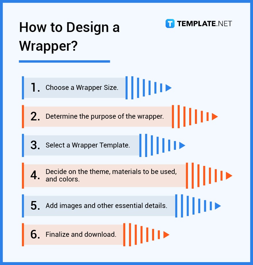 how to design a wrapper