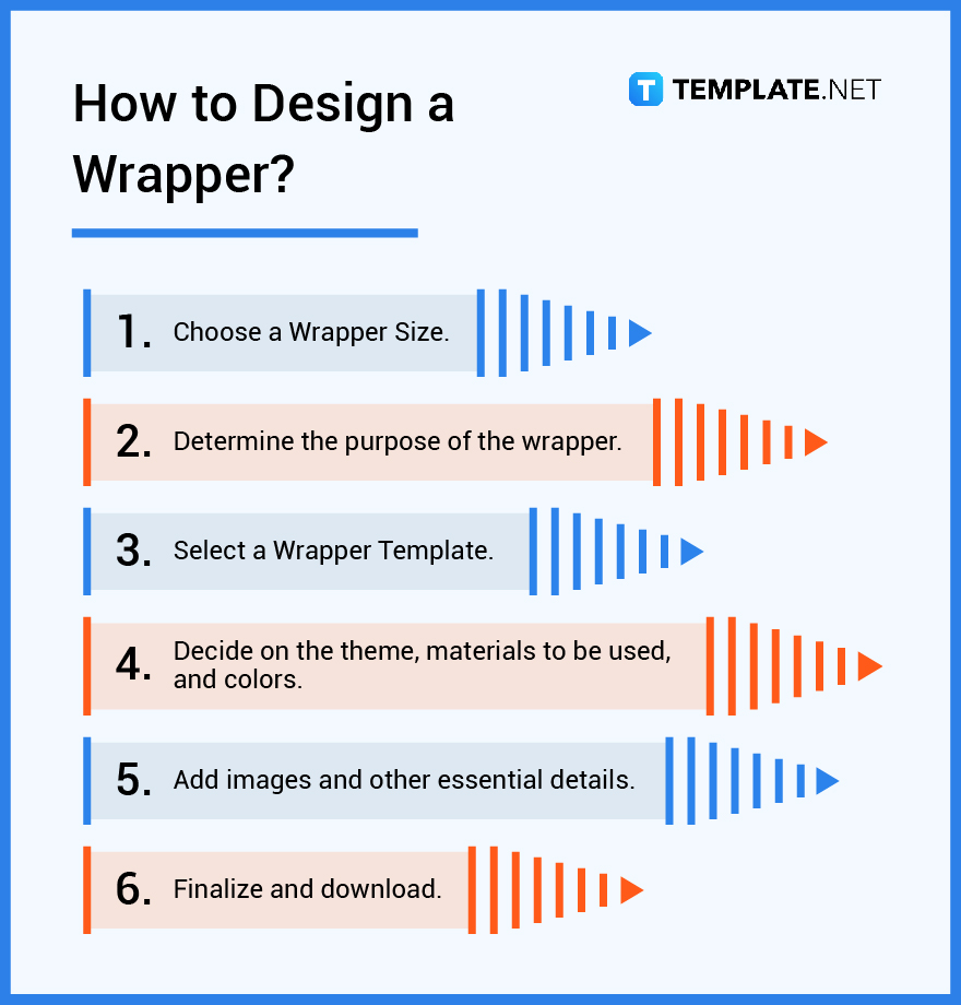 wrapper-what-is-a-wrapper-definition-types-uses