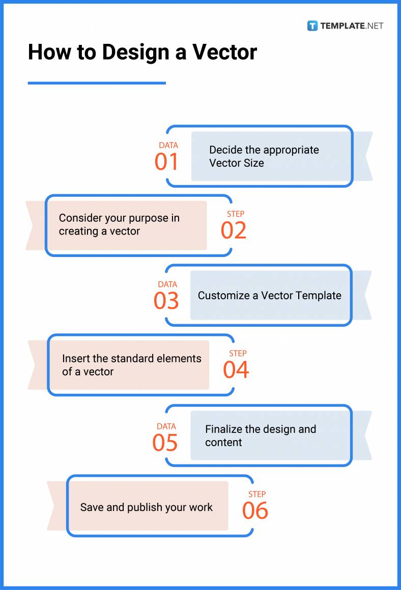 Vectors What Is a Vector? Definition, Types, Uses