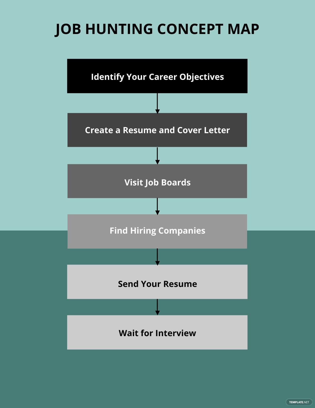job hunting concept map ideas and examples