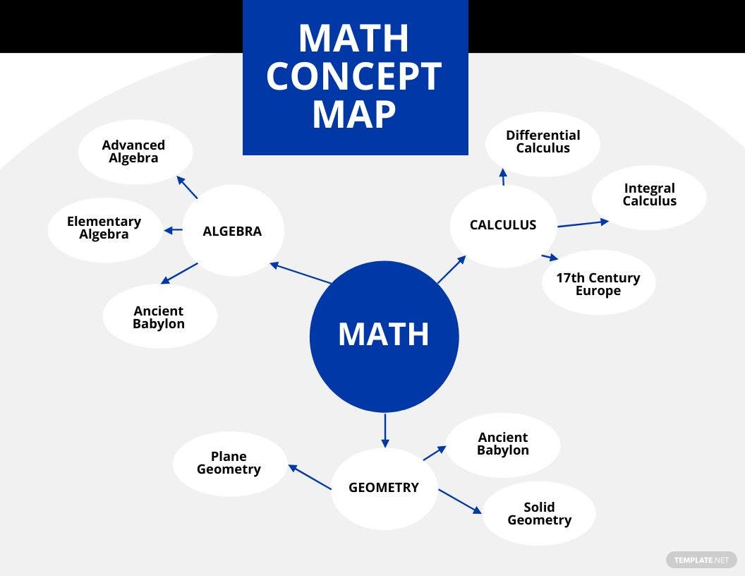 math concept map ideas and examples
