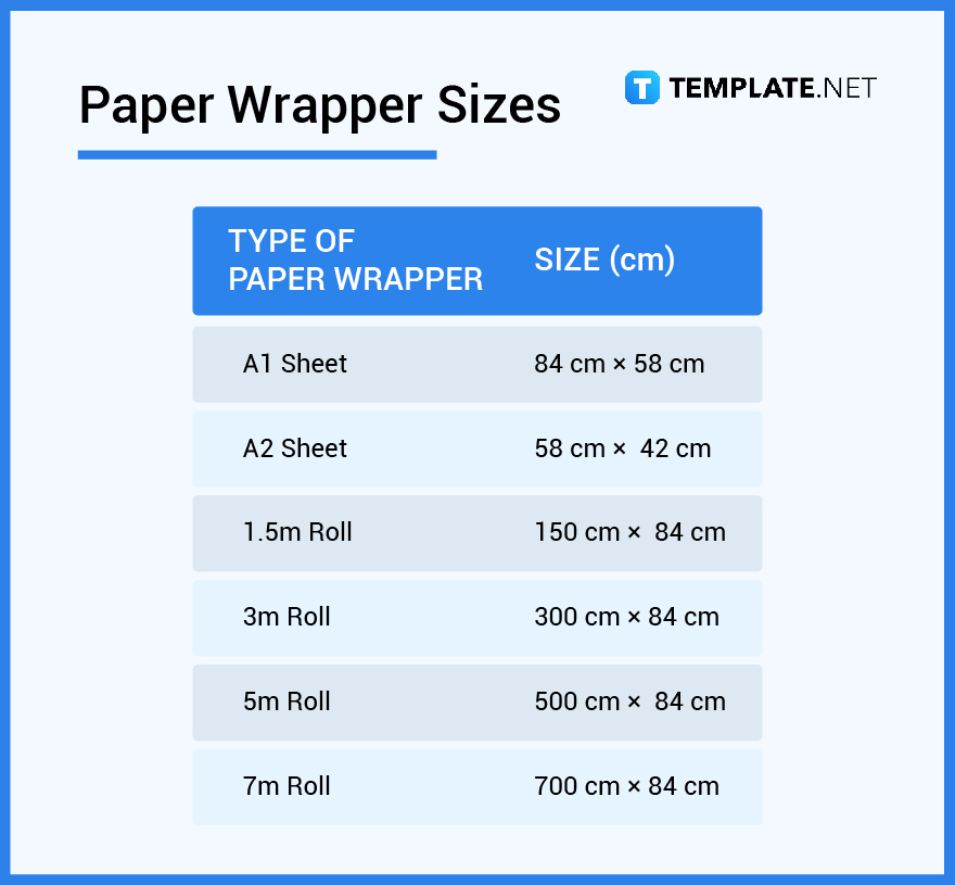 Wrapper What Is a Wrapper? Definition, Types, Uses