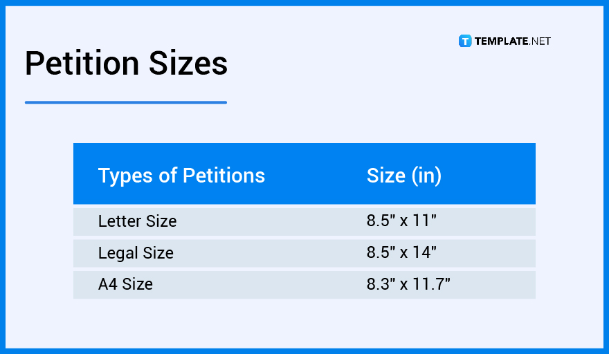 petition sizes
