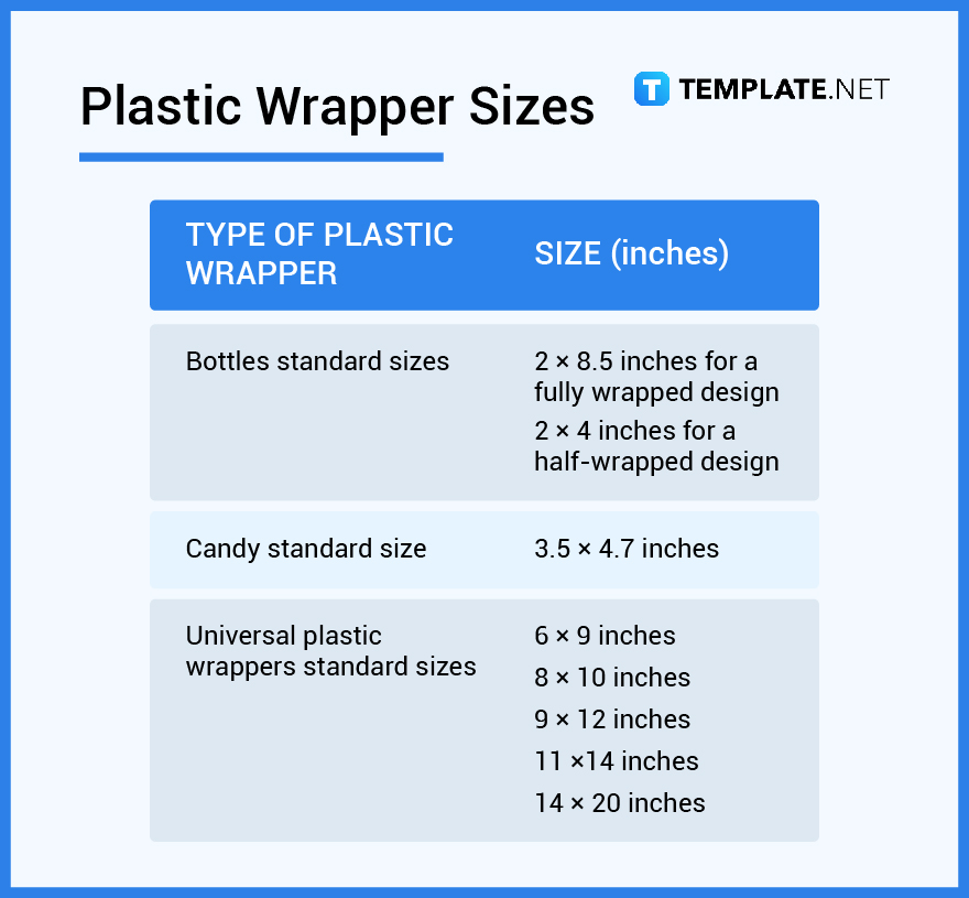 Wrapper What Is a Wrapper? Definition, Types, Uses