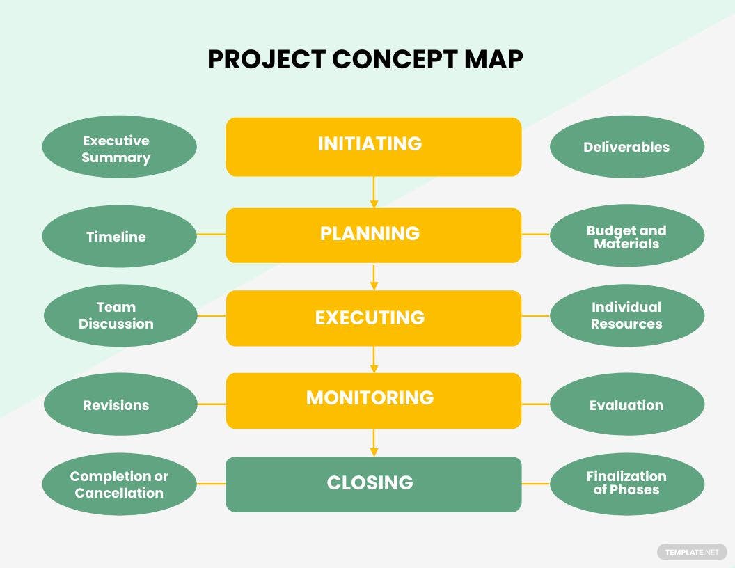 project concept map