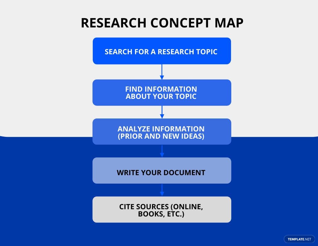 research concept map ideas and examples