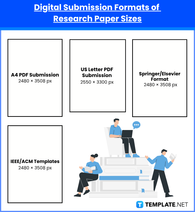 Research Paper Sizes