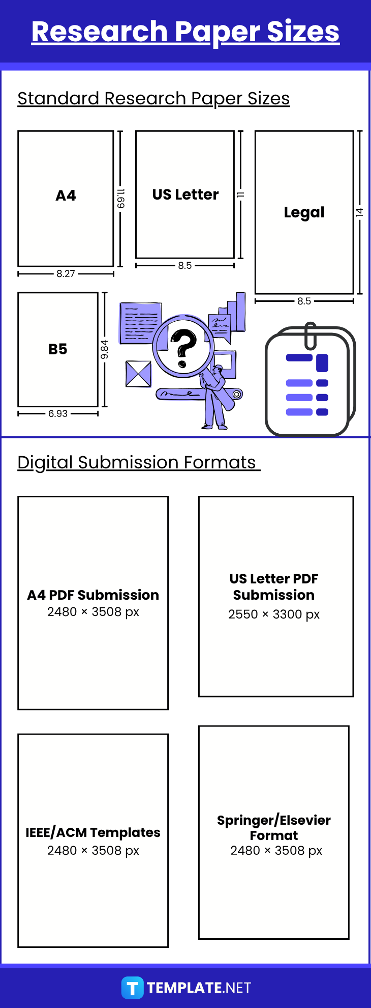 Research Paper Sizes