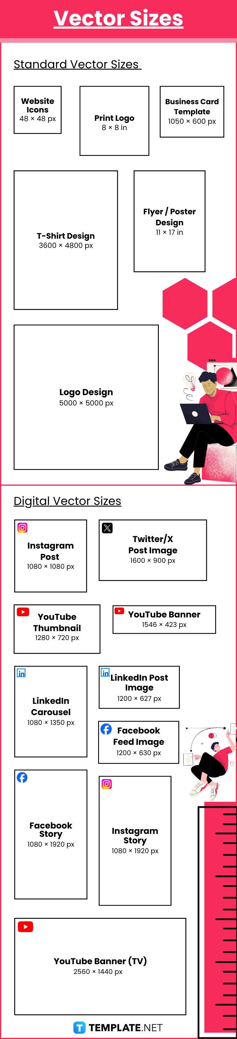 Vectors Sizes