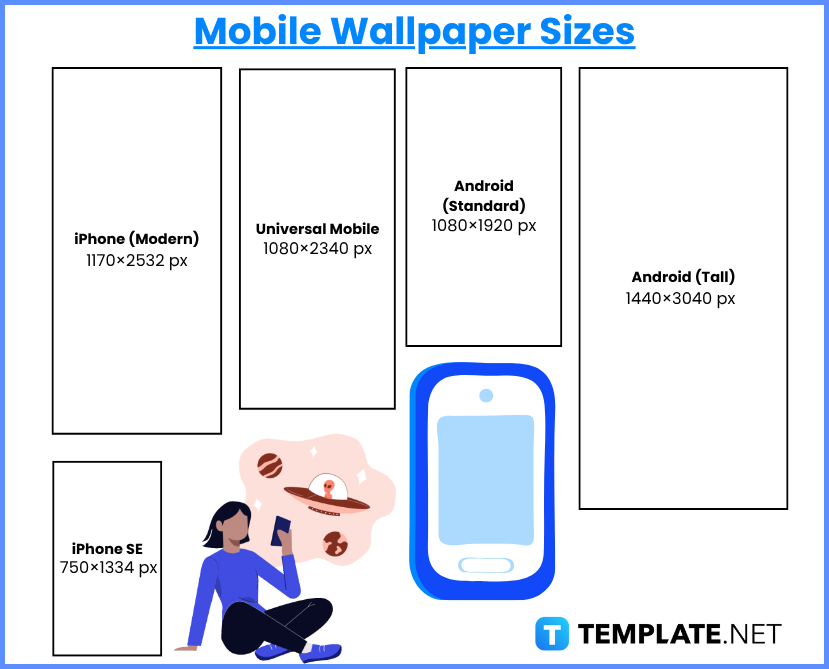 Wallpaper Sizes