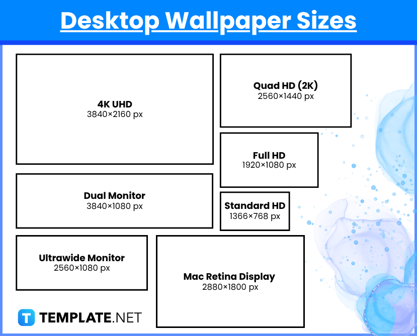 Wallpaper Sizes