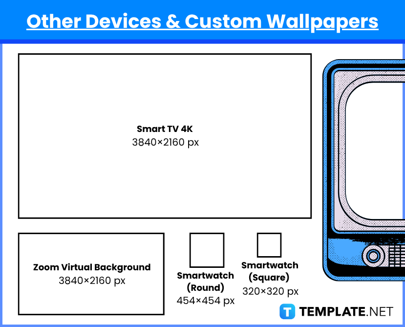 Wallpaper Sizes