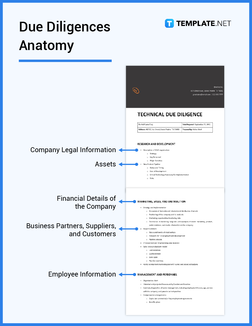 Due Diligence What Is a Due Diligence? Definition, Types, Uses
