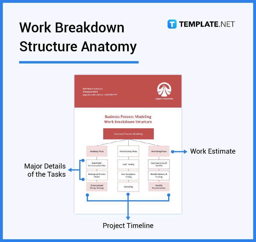 whats in a work breakdown structure parts