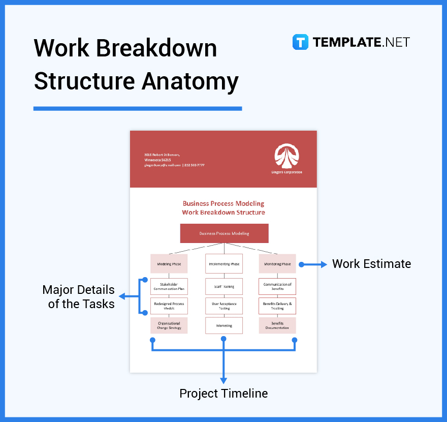 Work Breakdown Structure What Is a Work Breakdown Structure