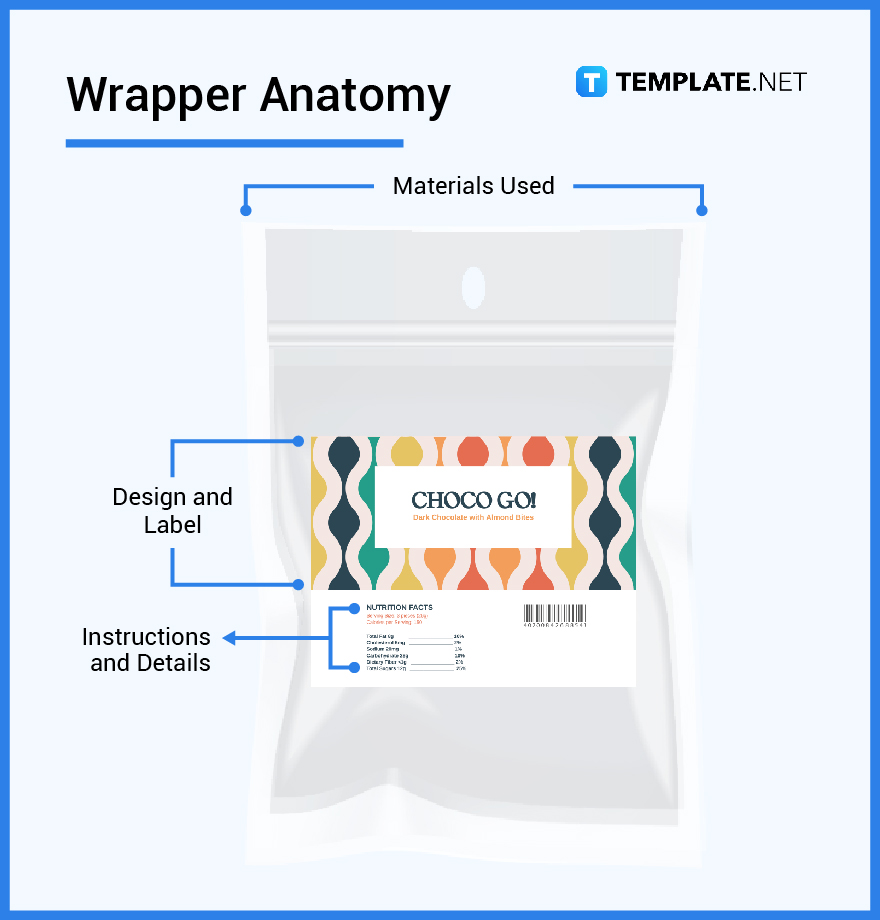 Wrapper What Is a Wrapper? Definition, Types, Uses
