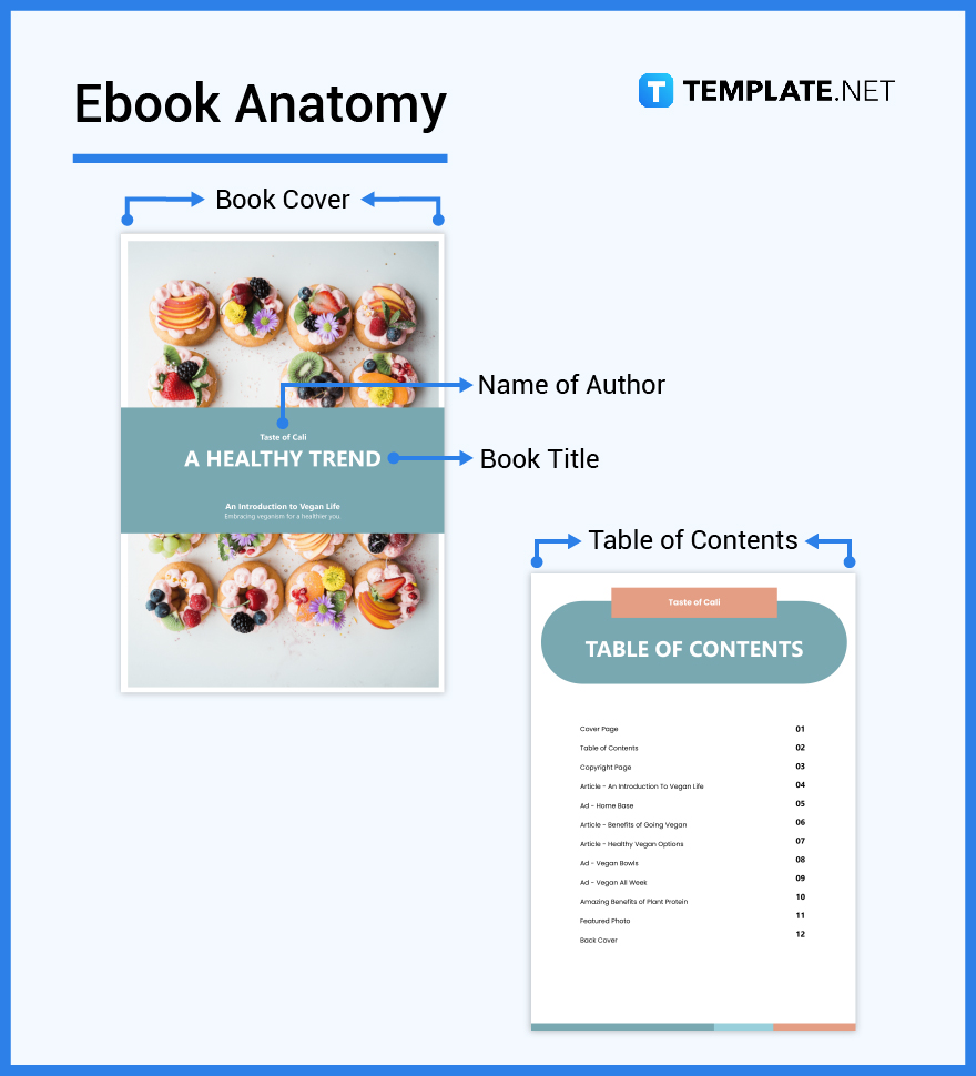 Ebook What is a Ebook? Definition, Types, Uses