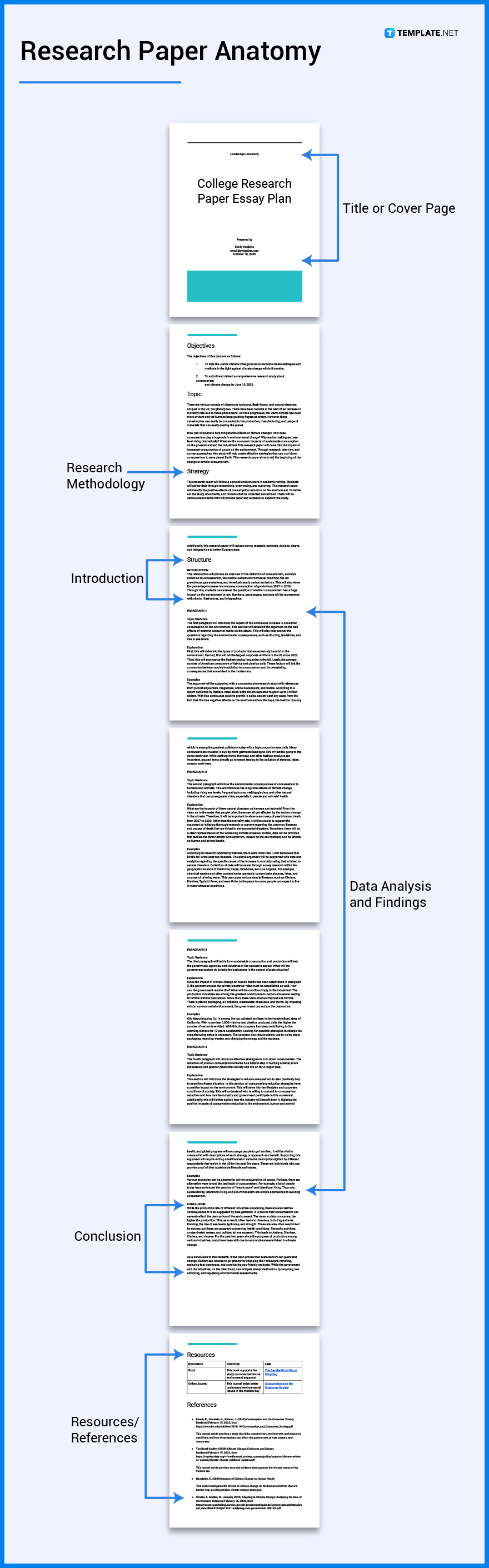 research-paper-what-is-a-research-paper-definition-types-uses