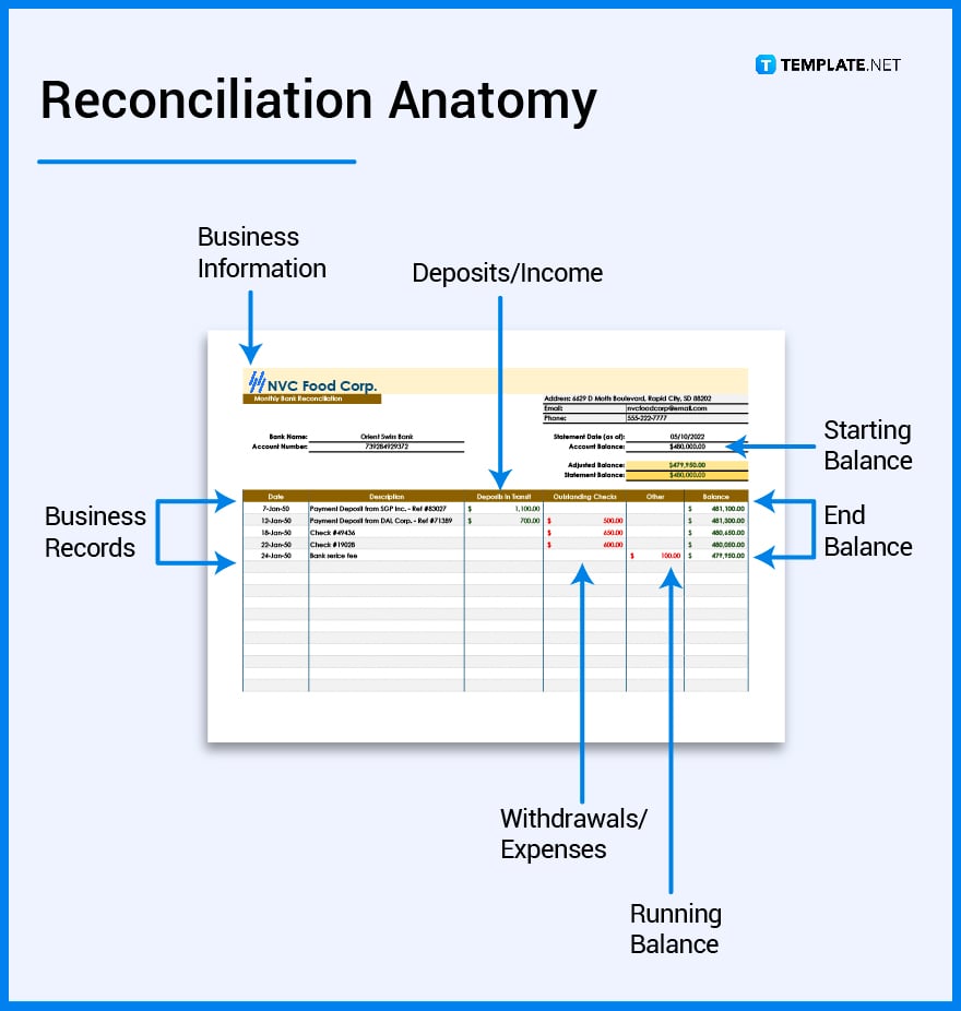what’s in a reconciliation parts